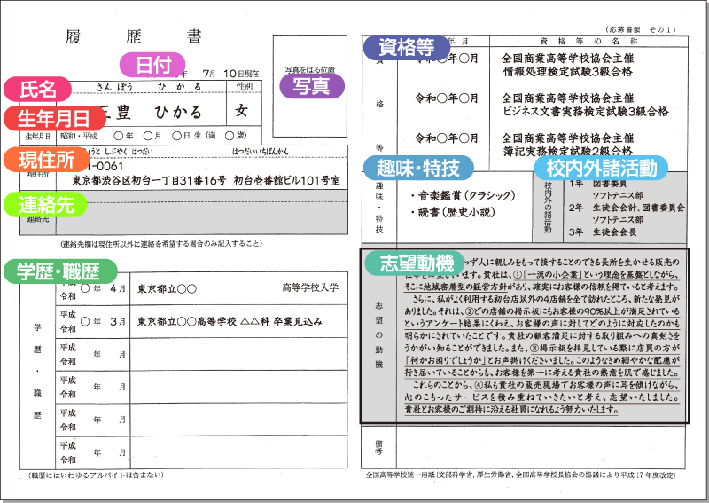 履歴書サンプル